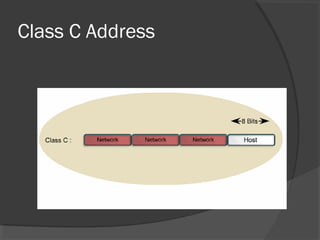 Class C Address

 