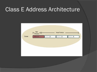 Class E Address Architecture

 