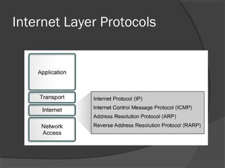 Internet Layer Protocols

 