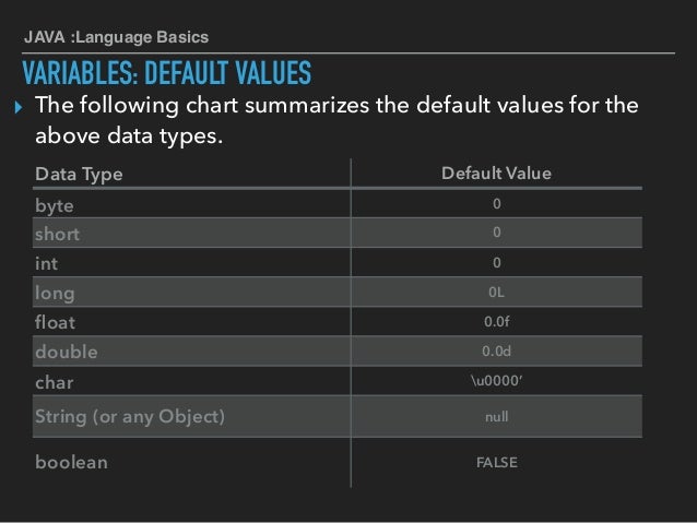 Java Primitive Data Types Chart