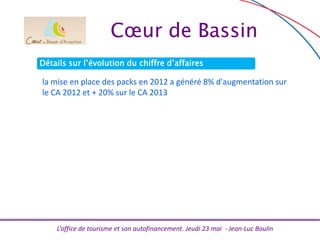 L’office de tourisme et son autofinancement. Jeudi 23 mai - Jean-Luc Boulin
Cœur de Bassin
Détails sur l’évolution du chiffre d’affaires
la mise en place des packs en 2012 a généré 8% d'augmentation sur
le CA 2012 et + 20% sur le CA 2013
 