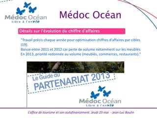 L’office de tourisme et son autofinancement. Jeudi 23 mai - Jean-Luc Boulin
Médoc Océan
Détails sur l’évolution du chiffre d’affaires
"Travail précis chaque année pour optimisation chiffres d'affaires par cibles
(19).
Baisse entre 2011 et 2012 car perte de volume notamment sur les meublés
En 2013, priorité redonnée au volume (meublés, commerces, restaurants)."
 