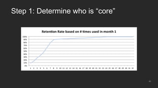 40
Step 1: Determine who is “core”
 