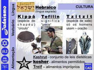 Judaísmo
pág.
64/65
UL2
emrc
CAD
Kashrut - conjunto de leis dietéticas
kosher - alimentos permitidos.
Treif – alimentos impróprios
Hebraico
(língua sagrada)
K i p p á
(espécie de
c h a p é u )
“circulo”
Te f i l i n
s i g n i f i c a
"prece”
T z i t z i t
(espécie de xaile)
só os homens
usam – oração
AlimentaçãoVestuárioLíngua
CULTURA
 