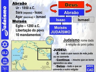 Judaísmo

Abraão
Ur - 1850 a.C.
Sara (esposa) - Isaac
Agar (escrava) – Ismael
Moisés
Egito – 1200 a.C.
Libertação do povo
10 mandamentos

Abraão
Isaac

Ismael

Moisés
JUDAÍSMO

Judaísmo nome dado
à religião do povo judeu
JUDEU:

UL2
Canaã

pág.
59/63

- É – todo o que nasce de mãe judia
ou se converte
- Continua – mesmo que se torne
agnóstico ou ateu
emrc
- Deixa – todo o que se
converte a outra religião
CAD

 