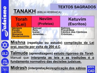 Judaísmo

TEXTOS SAGRADOS

TANAKH (BÍBLIA HEBRAICA)

Mishna

(repetição ou estudo) compilação da Lei
oral, escrita por volta de 200 d.C.

UL2 Talmude (aprendizagem) estudo rigoroso da Torah.
pág.
67/68

Manual que interpreta as leis e as tradições é o
fundamento normativo das decisões judaicas.

Midrash (interpretação)/explicação dos sábios

emrc

CAD

 