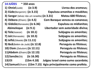 Capítulo 4 – A história de amor: viveram felizes para sempre
Noemi, que chamara a si mesma de Mara (amarga),
reconhece que o senhor a consolou e restaurou sua vida.
Boaz era descendente da prostituta Raabe – Js 2.1
Rute era moabita, e Boaz parcialmente cananeu.
Rute teve um filho com Boaz: Obede, que foi pai de Jessé, pai
de Davi.
A linhagem de Jesus (Mt 1.5) começa com pessoas gentias
que se casaram com israelitas.
Raabe e Rute mesmo não sendo parte do povo eleito, foram
salvas pela fé e passaram a fazer parte das promessas e
planos de Deus.
 