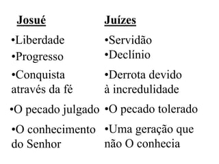 1. “Aonde fores irei”: Tome a decisão pela fé;
2. “Onde ficares, ficarei”: Viva pela fé, continue firme na fé;
3. “O teu povo será o meu povo e o teu Deus será o meu
Deus”: Tenha comunhão e relacionamento com o povo
de Deus e com Deus;
4. “Onde morreres morrerei”: Tenha convicção da união
com seu irmão, mesmo após a morte;
5. Deus controla nossa vida, guiando da melhor forma e
para um fim proveitoso e cheio de boas surpresas.
6. O mundo é hostil não por causa das pessoas que são más,
mas por causa das pessoas que não fazem nada por isso.
Rute 1.16 e 17
 