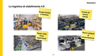 Public
La logistica di stabilimento 4.0
 