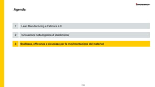 Public
Agenda
Innovazione nella logistica di stabilimento2
Snellezza, efficienza e sicurezza per la movimentazione dei materiali3
Lean Manufacturing e Fabbrica 4.01
 
