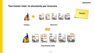 Public
Tow tractor train: lo strumento per innovare
Trattore Rimorchi
Tow tractor train
 