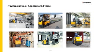 Public
Tow tractor train: Applicazioni diverse
 