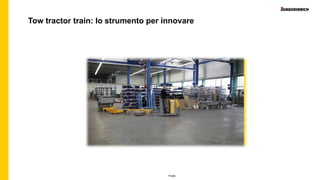 Public
Tow tractor train: lo strumento per innovare
 