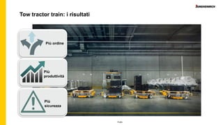 Public
Tow tractor train: i risultati
Più ordine
Più
produttività
Più
sicurezza
 