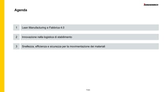 Public
Agenda
Innovazione nella logistica di stabilimento2
Snellezza, efficienza e sicurezza per la movimentazione dei materiali3
Lean Manufacturing e Fabbrica 4.01
 