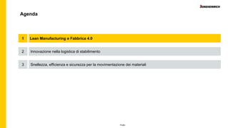 Public
Agenda
Innovazione nella logistica di stabilimento2
Snellezza, efficienza e sicurezza per la movimentazione dei materiali3
Lean Manufacturing e Fabbrica 4.01
 