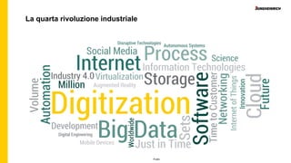 Public
La quarta rivoluzione industriale
 