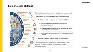 Public
Fonte: MISE
Le tecnologie abilitanti
 