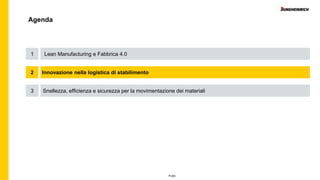 Public
Agenda
Innovazione nella logistica di stabilimento2
Snellezza, efficienza e sicurezza per la movimentazione dei materiali3
Lean Manufacturing e Fabbrica 4.01
 