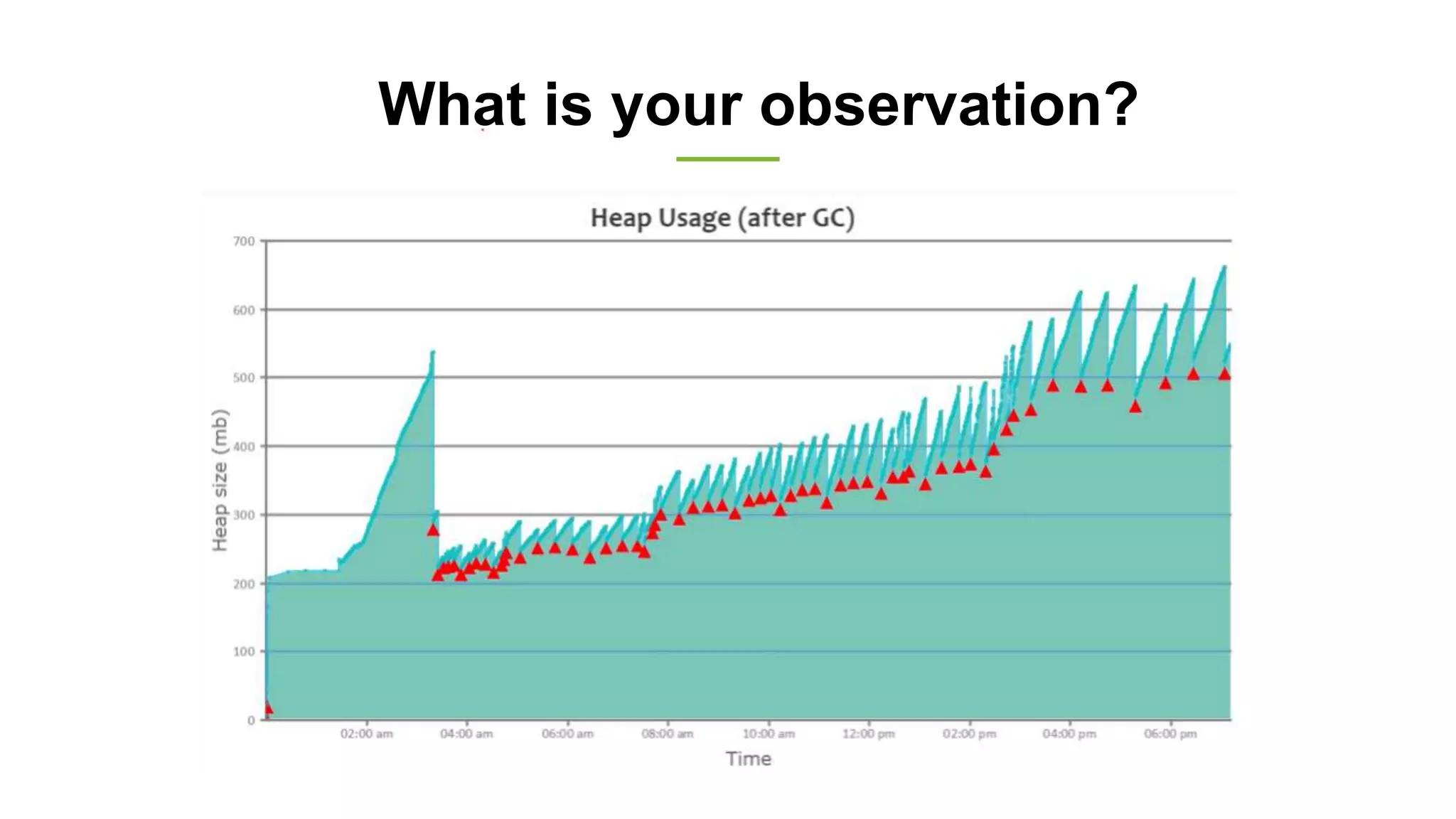 What is your observation?
 