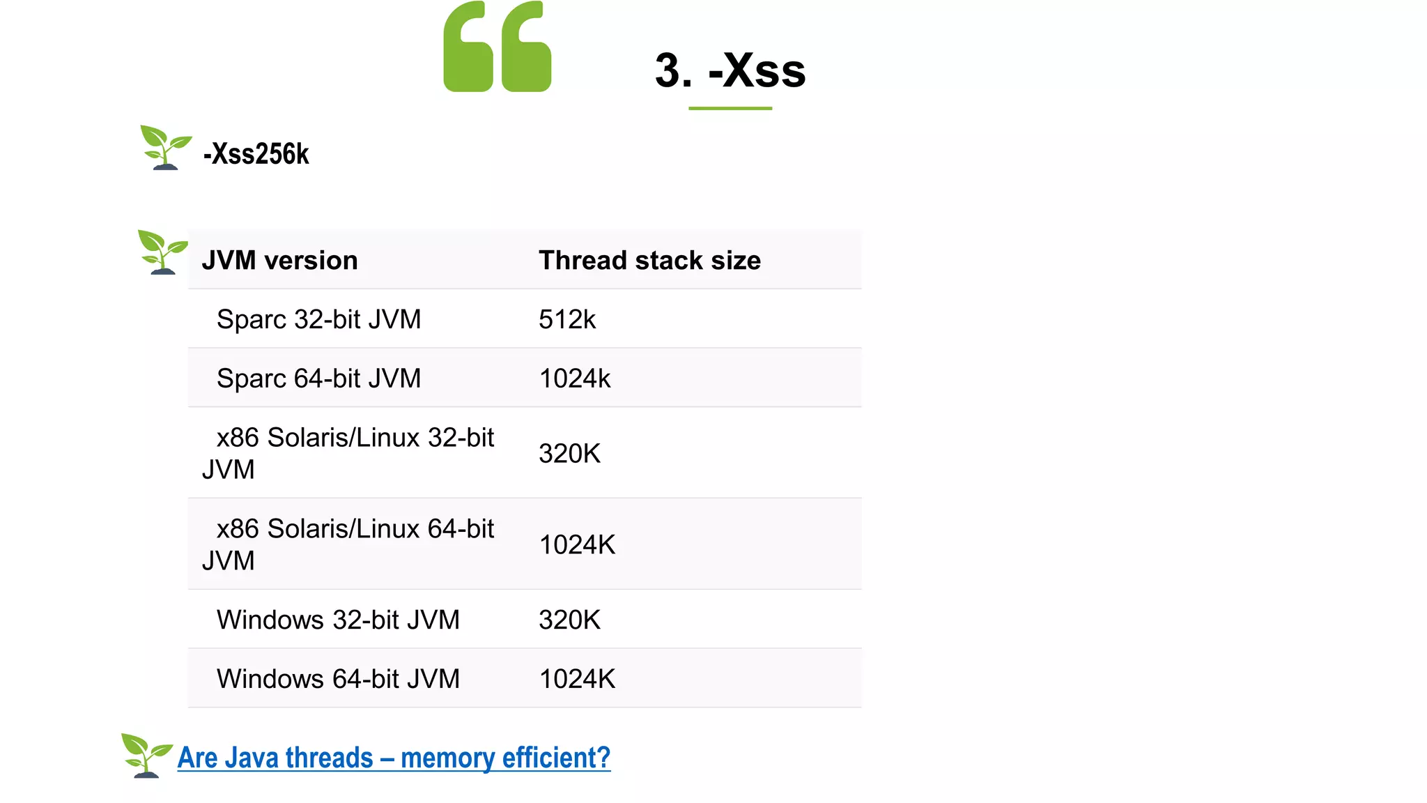 3. -Xss
-Xss256k
Are Java threads – memory efficient?
JVM version Thread stack size
Sparc 32-bit JVM 512k
Sparc 64-bit JVM 1024k
x86 Solaris/Linux 32-bit
JVM
320K
x86 Solaris/Linux 64-bit
JVM
1024K
Windows 32-bit JVM 320K
Windows 64-bit JVM 1024K
 