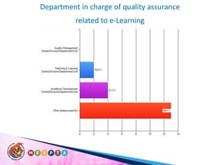 Department in charge of quality assurance related to e-Learning