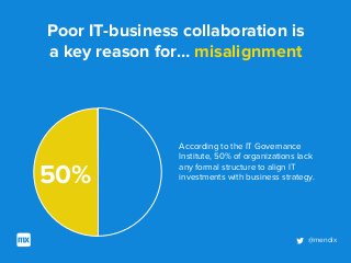 @mendix
According to the IT Governance
Institute, 50% of organizations lack
any formal structure to align IT
investments w...