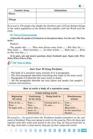 109
4.2
Content Areas Information
Places
Things
E x a m p l e: The people who inhabit the Northern part of Great Britain belong
to the native population of the British Isles together with the Welsh and the
Irish.
VI. Time to Communicate
a) Describe the people of Scotland as in the pattern below. Use the text “The Free
Scots.”
Pattern:
The people who ... . They were driven away from ... . But they let ... .
They built ... . Their territory ... . In other words, ... . Each clan ... . Even
to this very day ... .
b) In pairs, ask and answer questions about Scotland’s past. Begin with: Who/
What/When/Where/Why.
VII. Time to Write
Into Your Writing Portfolio:
– The body of a narrative essay consists of 2–4 paragraphs.
– The first paragraph describes everything that leads to the main event.
– Paragraphs 2–3 describe the main event in detail.
– All the paragraphs describe not only places and people, but people’s
actions and emotions.
How to write a body of a narrative essay
Useful linking words
Beginning
the story
Continuing
of the story
Going back to Simultaneous
actions
First of all, ...
First ...
To begin with ...
Next ...
Then ...
After that ...
Later on ...
Afterwards ...
Coming back to ...
To echo ...
Just ...
Then ...
Meanwhile ...
In the meantime ...
Besides ...
E x a m p l e: … In ancient times the Northmen landed somewhere on the east
coast of Scotland. They were going to settle in the country. Then the Scots got
together with their arms and moved to the river Tay. As they arrived late in
the day, tired after a long march, they put up their camp and rested.
 