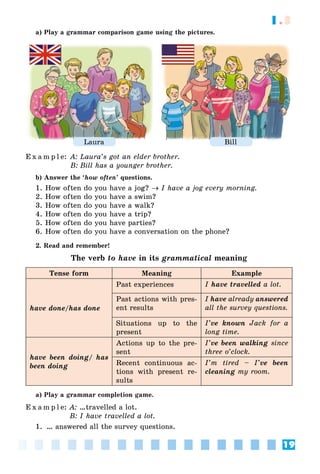 19
1.3
a) Play a grammar comparison game using the pictures.
Laura Bill
E x a m p l e: A: Laura’s got an elder brother.
B: Bill has a younger brother.
b) Answer the ‘how often’ questions.
1. How often do you have a jog?  I have a jog every morning.
2. How often do you have a swim?
3. How often do you have a walk?
4. How often do you have a trip?
5. How often do you have parties?
6. How often do you have a conversation on the phone?
2. Read and remember!
The verb to have in its grammatical meaning
Tense form Meaning Example
have done/has done
Past experiences I have travelled a lot.
Past actions with pres-
ent results
I have already answered
all the survey questions.
Situations up to the
present
I’ve known Jack for a
long time.
have been doing/ has
been doing
Actions up to the pre-
sent
I’ve been walking since
three o’clock.
Recent continuous ac-
tions with present re-
sults
I’m tired – I’ve been
cleaning my room.
a) Play a grammar completion game.
E x a m p l e: A: …travelled a lot.
B: I have travelled a lot.
1. … answered all the survey questions.
 