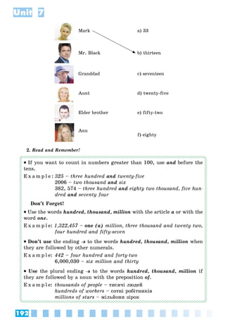192
Unit 7
Mark
Mr. Black
Granddad
Aunt
Elder brother
Ann
a) 33
b) thirteen
c) seventeen
d) twenty-five
e) fifty-two
f) eighty
2. Read and Remember!
If you want to count in numbers greater than 100, use and before the
tens.
E x a m p l e : 325 – three hundred and twenty-five
2006 – two thousand and six
382, 574 – three hundred and eighty two thousand, five hun-
dred and seventy four
Don’t Forget!
Use the words hundred, thousand, million with the article a or with the
word one.
E x a m p l e: 1,322,457 – one (a) million, three thousand and twenty two,
four hundred and fifty-seven
Don’t use the ending -s to the words hundred, thousand, million when
they are followed by other numerals.
E x a m p l e: 442 – four hundred and forty-two
6,000,030 – six million and thirty
Use the plural ending -s to the words hundred, thousand, million if
they are followed by a noun with the preposition of.
E x a m p l e: thousands of people – òèñÿ÷і ëþäåé
hundreds of workers – ñîòíі ðîáіòíèêіâ
millions of stars – ìіëüéîíè çіðîê
 