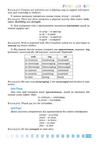 223
First Aid Kit
E x a m p l e: Creative art activities are a fabulous way to support self-expres-
sion and creativity in children.
Ó äåÿêèõ âèïàäêàõ çìіíþєòüñÿ îñíîâà ñëîâà: strong – strength.
E x a m p l e: There are three categories a physical activity falls under: endu-
rance, flexibility and strength.
2. Äëÿ óòâîðåííÿ ñëіâ ç ïðîòèëåæíèì çíà÷åííÿì (àíòîíіìіâ) äîäàé äî
îñíîâè ïðåôіêñ un-:
to wrap – to unwrap
to do – to undo
to dress – to undress
to pack – to unpackn
E x a m p l e: With a surprised look, Mrs Crawford rushed me in and began to
unwrap my frozen clothes.
3. Âіä äåÿêèõ äієñëіâ ìîæíà óòâîðèòè äâà ïðèêìåòíèêè, äîäàâøè -ing
(àêòèâíå çíà÷åííÿ) àáî -ed (ïàñèâíå çíà÷åííÿ). Ïîðіâíÿé:
verb -ing -ed
to frustrate frustrating frustrated
to encourage encouraging encouraged
to discourage discouraging discouraged
to interest interesting interested
to surprise surprising surprised
to bore boring bored
E x a m p l e: She was very encouraging. I felt encouraged and decided to take
action.
Unit Three
Äëÿ òîãî ùîá óòâîðèòè äåÿêі ïðèêìåòíèêè, äîäàé äî іìåííèêà àáî
îñíîâè ñëîâà ñóôіêñ -tion:
to celebrate – celebration
to invite – invitation
E x a m p l e: Thank you for the invitation.
Unit Four
Äåÿêі äієñëîâà óòâîðþþòüñÿ âіä ïðèêìåòíèêіâ áåç çìіíè ñëîâîôîðìè:
wrong – to wrong
clean – to clean
bitter – to bitter
close – to close
fast – to fast
E x a m p l e: He has wronged no man alive.
 