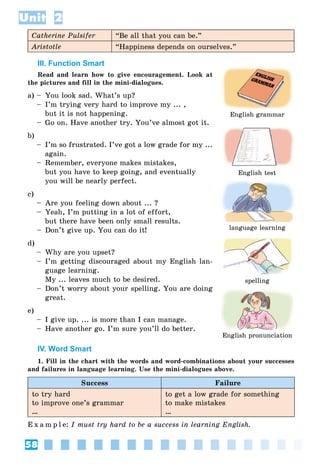 58
Unit 2
Catherine Pulsifer “Be all that you can be.”
Aristotle “Happiness depends on ourselves.”
III. Function Smart
Read and learn how to give encouragement. Look at
the pictures and fill in the mini-dialogues.
a) – You look sad. What’s up?
– I’m trying very hard to improve my ... ,
but it is not happening.
– Go on. Have another try. You’ve almost got it.
b)
– I’m so frustrated. I’ve got a low grade for my ...
again.
– Remember, everyone makes mistakes,
but you have to keep going, and eventually
you will be nearly perfect.
c)
– Are you feeling down about ... ?
– Yeah, I’m putting in a lot of effort,
but there have been only small results.
– Don’t give up. You can do it!
d)
– Why are you upset?
– I’m getting discouraged about my English lan-
guage learning.
My ... leaves much to be desired.
– Don’t worry about your spelling. You are doing
great.
e)
– I give up. ... is more than I can manage.
– Have another go. I’m sure you’ll do better.
IV. Word Smart
1. Fill in the chart with the words and word-combinations about your successes
and failures in language learning. Use the mini-dialogues above.
Success Failure
to try hard
to improve one’s grammar
…
to get a low grade for something
to make mistakes
…
E x a m p l e: I must try hard to be a success in learning English.
English grammar
English test
language learning
spelling
English pronunciation
 