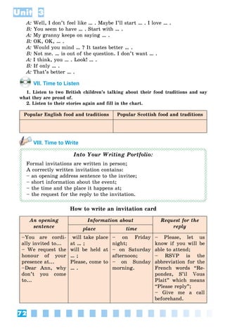 72
Unit 3
A: Well, I don’t feel like … . Maybe I’ll start … . I love … .
B: You seem to have … . Start with … .
A: My granny keeps on saying … .
B: OK, OK, … .
A: Would you mind … ? It tastes better … .
B: Not me. … is out of the question. I don’t want … .
A: I think, you … . Look! … .
B: If only … .
A: That’s better … .
VII. Time to Listen
1. Listen to two British children’s talking about their food traditions and say
what they are proud of.
2. Listen to their stories again and fill in the chart.
Popular English food and traditions Popular Scottish food and traditions
VIII. Time to Write
Into Your Writing Portfolio:
Formal invitations are written in person;
A correctly written invitation contains:
– an opening address sentence to the invitee;
– short information about the event;
– the time and the place it happens at;
– the request for the reply to the invitation.
How to write an invitation card
An opening
sentence
Information about Request for the
replyplace time
–You are cordi-
ally invited to...
– We request the
honour of your
presence at...
–Dear Ann, why
don’t you come
to...
will take place
at … ;
will be held at
… ;
Please, come to
… .
– on Friday
night;
– on Saturday
afternoon;
– on Sunday
morning.
– Please, let us
know if you will be
able to attend;
– RSVP is the
abbreviation for the
French words “Re-
pondez, S’il Vous
Plait” which means
“Please reply”;
– Give me a call
beforehand.
 