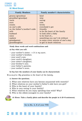 8
Unit 1
IV. Word Smart
Family Members Family member’s characteristics
granny (grandma)
granddad (grandpa)
uncle
aunt
cousin
on one’s side
on the father’s/mother’s side
wife
husband
niece
nephew
grandparent
granddaughter
kind
wise
caring
cute
lovely
everybody’s pet
friendly
to be the heart of the family
to look after a baby
to be fond of…
something you can’t do without
to enjoy every minute of one’s stay
to get to know relatives
Study these words and word combinations and:
a) Say what you call:
– your mother’s sister;  It is my aunt.
– your mother’s brother;
– your aunt’s son;
– your uncle’s daughter;
– your sister’s daughter;
– your brother’s son;
– your father’s parents;
– your mother’s mum.
b) Say how the members of your family can be characterized.
E x a m p l e: My grandma is the heart of the family.
c) Answer the questions.
1. What new relatives have you become acquainted with recently?
2. What relatives on your mother’s/father’s side have you got?
3. Who is the heart of your family?
4. Who is very caring in your family?
5. What relatives do you enjoy spending time with? Why?
6. Who is the oldest/youngest in your family?
At Home: Take a family photo and describe the people in it (6–8 sentences).
Go to Ex. 5, 6 of your WB
 