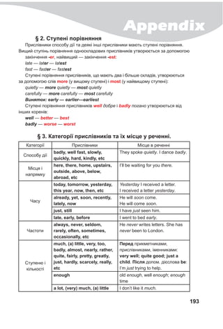 Appendix
193
	
§ 2. Ступені порівняння
Прислівники способу дії та деякі інші прислівники мають ступені порівняння.
Вищий ступінь порівняння односкладових прислівників утворюється за допомогою
закінчення -еr, найвищий — закінчення -est:
late — later — latest
fast — faster — fastest
Ступені порівняння прислівників, що мають два і більше складів, утворюються
за допомогою слів more (у вищому ступені) і most (у найвищому ступені):
quietly — more quietly — most quietly
carefully — more carefully — most carefully
Виняток: early — earlier—earliest
Ступені порівняння прислівників well добре і badly погано утворюються від
інших коренів:
well — better — best
badly — worse — worst
§ 3. Категорії прислівників та їх місце у реченні.
Категорії Прислівники Місце в реченні
Способу дії
badly, well fast, slowly,
quickly, hard, kindly, etc
They spoke quietly. I dance badly.
Місця і
напрямку
here, there, home, upstairs,
outside, above, below,
abroad, etc
I’ll be waiting for you there.
Часу
today, tomorrow, yesterday,
this year, now, then, etc
Yesterday I received a letter.
I received a letter yesterday.
already, yet, soon, recently,
lately, now
He will soon come.
He will come soon.
just, still I have just seen him.
late, early, before I went to bed early.
Частоти
always, never, seldom,
rarely, often, sometimes,
occasionally, etc
He never writes letters. She has
never been to London.
Ступеню і
кількості
much, (a) little, very, too,
badly, almost, nearly, rather,
quite, fairly, pretty, greatly,
just, hardly, scarcely, really,
etc
Перед прикметниками,
прислівниками, іменниками:
very well; quite good; just a
child. Після допом. дієслова be:
I’m just trying to help.
enough old enough, well enough; enough
time
a lot, (very) much, (a) little I don’t like it much.
 