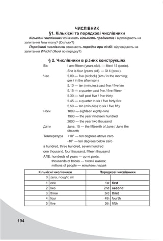 194
ЧИСЛІВНИК
§1. Кількісні та порядкові числівники
Кількісні числівники означають кількість предметів і відповідають на
запитання How many? (Скільки?)
Порядкові числівники означають порядок при лічбі і відповідають на
запитання Which? (Який по порядку?)
§ 2. Числівники в різних конструкціях
Вік I am fifteen (years old). — Мені 15 (років).
She is four (years old). — їй 4 (роки).
Час 5.00 — five (o’clock) (am / in the morning;
pm / in the afternoon)
5.10 — ten (minutes) past five / five ten
5.15 — a quarter past five / five fifteen
5.30 — half past five / five thirty
5.45 — a quarter to six / five forty-five
5.50 — ten (minutes) to six / five fifty
Роки 1889 — eighteen eighty-nine
1900 — the year nineteen hundred
2000 — the year two thousand
Дати June, 15 — the fifteenth of June / June the
fifteenth
Температура +10° — ten degrees above zero
-10° — ten degrees below zero
a hundred, three hundred, seven hundred
one thousand, four thousand, fifteen thousand
АЛЕ: hundreds of years — сотні років;
thousands of books — тисячі книжок;
millions of people — мільйони людей
Кількісні числівники Порядкові числівники
0 zero, nought, nil
1 one 1st first
2 two 2nd second
3 three 3rd third
4 four 4th fourth
5 five 5th fifth
 