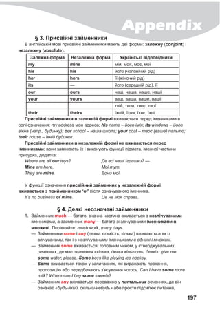 Appendix
197
	
§ 3. Присвійні займенники
В англійській мові присвійні займенники мають дві форми: залежну (conjoint) і
незалежну (absolute).
Залежна форма Незалежна форма Українські відповідники
mу mine мій, моя, моє, мої
his his його (чоловічий рід)
her hers її (жіночий рід)
its — його (середній рід), її
our ours наш, наша, наше, наші
your yours ваш, ваша, ваше, ваші
твій, твоя, твоє, твої
their theirs їхній, їхня, їхнє, їхні
Присвійні займенники в залежній формі вживаються перед іменниками в
ролі означення: my address моя адреса; his name – його ім’я; its windows – його
вікна (напр., будинку); our school – наша школа; your coat – твоє (ваше) пальто;
their house – їхній будинок.
Присвійні займенники в незалежній формі не вживаються перед
іменниками; вони замінюють їх і виконують функції підмета, іменної частини
присудка, додатка:
Where are all our toys?
	
Де всі наші іграшки? —
Mine are here.	 Мої тут.
They are mine.	 Вони мої.
У функції означення присвійний займенник у незалежній формі
вживається з прийменником ‘of’ після означуваного іменника.
It’s no business of mine.	 Це не моя справа.
§ 4. Деякі неозначені займенники
1.	 Займенник much — багато, значна частина вживається з незлічуваними
іменниками, а займенник many — багато зі злічуваними іменниками в
множині. Порівняйте: much work, many days.
—
— Займенники some і any (деяка кількість, кілька) вживаються як із
злічуваними, так і з незлічуваними іменниками в однині і множині.
—
— Займенник some вживається, головним чином, у стверджувальних
реченнях, де має значення «кілька, деяка кількість, деякі»: give me
some water, please. Some boys like playing ice hockey.
—
—
S
ome вживається також у запитаннях, які виражають прохання,
пропозицію або передбачають з’ясування чогось. Can I have some more
milk? Where can I buy some sweets?
—
— Займенник any вживається переважно у питальних реченнях, де він
означає «будь-який, скільки-небудь» або просто підсилює питання,
 