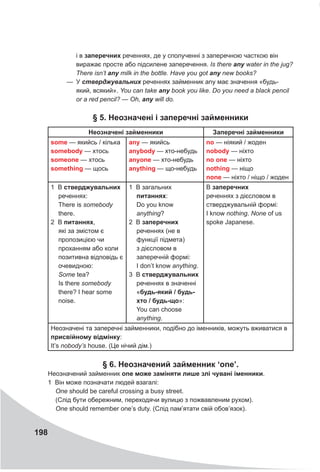 198
і в заперечних реченнях, де у сполученні з заперечною часткою він
виражає просте або підсилене заперечення. Is there any water in the jug?
There isn’t any milk in the bottle. Have you got any new books?—
— У стверджувальних реченнях займенник any має значення «будь-
який, всякий». You can take any book you like. Do you need a black pencil
or a red pencil? — Oh, any will do.
§ 5. Неознaчені і заперечні займенники
Неозначені займенники Заперечні займенники
some — якийсь / кілька
somebody — хтось
someone — хтось
something — щось
any — якийсь
anybody — хто-небудь
anyone — хто-небудь
anything — що-небудь
no — ніякий / жоден
nobody — ніхто
no one — ніхто
nothing — ніщо
none — ніхто / ніщо / жоден
1 В стверджувальних
реченнях:
There is somebody
there.
2 В питаннях,
які за змістом є
пропозицією чи
проханням або коли
позитивна відповідь є
очевидною:
Some tea?
Is there somebody
there? I hear some
noise.
1 В загальних
питаннях:
Do you know
anything?
2 В заперечних
реченнях (не в
функції підмета)
з дієсловом в
заперечній формі:
I don’t know anything.
3 В стверджувальних
реченнях в значенні
«будь-який / будь-
хто / будь-що»:
You can choose
anything.
В заперечних
реченнях з дієсловом в
стверджувальній формі:
I know nothing. None of us
spoke Japanese.
Неозначені та заперечні займенники, подібно до іменників, можуть вживатися в
присвійному відмінку:
It’s nobody’s house. (Це нічий дім.)
§ 6. Неозначений займенник ‘one’.
Неозначений займенник one може заміняти лише злі чувані іменники.
1 Він може позначати людей взагалі:
One should be careful crossing a busy street.
(Слід бути обережним, переходячи вулицю з пожвавленим рухом).
One should remember one’s duty. (Слід пам’ятати свій обов’язок).
 