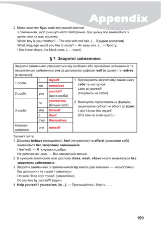 Appendix
199
2 Mоже заміняти будь-який злічуваний іменник
з означенням, щоб уникнути його повторення, при цьому one вживається з
артиклями та має множину:
Which boy is your brother? – The one with red hair. (… З рудим волоссям)
What language would you like to study? – An easy one. (… – Просту)
I like these shoes, the black ones. (…, чорні)
§ 7. Зворотні займенники
Зворотні займенники утворюються від особових або присвійних займенників та
неозначеного займенника one за допомогою суфіксів -self (в однині) та -selves
(в множині):
1 особа
I myself 1 Відповідають зворотному займеннику
себе та частці -ся:
Look at yourself!
(Подивись на себе!)
2 Виконують підсилювальну функцію,
акцентуючи суб’єкт чи об’єкт дії (сам):
I don’t know this myself.
(Я й сам не знаю цього.)
we ourselves
2 особа you
yourself
(одна особа)
3 особа
he
yourselves
(більше осіб)
she himself
it itself
they themselves
Неознач.
займеник
one oneself
Запам’ятайте:
1 Дієслова behave (поводитися), feel (почуватися) та afford (дозволити собі)
вживаються без зворотних займенників.
I feel well. — Я почуваюся добре.
He behaves as usual. — Він поводиться звично.
2 В сучасній англійській мові дієслова dress, wash, shave інколи вживаються без
зворотних займенників.
3 Зворотні займенники з прийменником by мають два значення — «самостійно /
без допомоги» та «один / самотньо»:
I’m sure I’ll do it by myself. (самостійно)
Do you live by yourself? (один)
4 Help yourself / yourselves (to…). — Пригощайтесь / беріть …. .
 