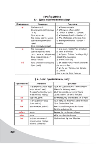 200
ПРИЙМЕННИК
§ 1. Деякі прийменники місця
Прийменник Значення Приклади
at 1) в/на (точці)
2) на/в (установі / закладі
і т. п.)
3) за адресою
4) в якійсь частині цілого
5) в/на (кінцевий пункт
руху)
6) на (якомусь заході)
1) at the crossroads
2) at the post-office/ station
3) I live at 3, Baker St., London.
4) at the back/front/top/ bottom of...
5) The lift stopped at the 3rd floor.
6) at the performance / concert /
meeting
in 1) в (всередині)
2) в/на (країна / місто /
село / вулиця / місцевість)
3) на (півдні / півночі /
заході / сході)
1) in a room / pocket / an armchair;
to swim in the river
2) in Spain / Poltava / a village /High
Street / the mountains
3) in the South (of)
on 1) на (поверхні/ площині)
2) на (лінії)
1) on a table / chair / the Continent /
the second floor
2) on the way home / from London
to Oxford;
Kyiv is on the River Dnieper.
§ 2. Деякі прийменники часу
Прийменник Значення Приклади
in 1) в (століття/ роки/ пори
року/ місяці/тижні);
2) через/за (якийсь час);
3) за (якийсь період)
1) in the 20th century / 1999 / winter /
May / the following weeks
2) I’ll be back in a week / 2 hours.
3) He swam 1 km in 15 minutes.
on в (дні та дати) on Monday/my birthday/the 5th of April
at 1) в/о (момент часу)
2) на (свята)
1) at half past three/ noon/that moment
2) at Easter/New Year
for протягом (як довго?) for 5 hours/three years; for hours;
for the rest of his life
before перед before the performance/noon
after після after midnight/the lesson
by до (щось сталося /
станеться не пізніше
якогось моменту)
He’ll be back by next Monday.
 