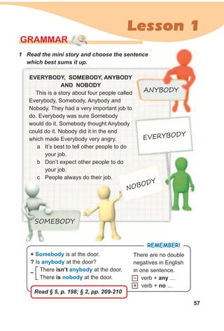 57
Lesson 1
GRAMMAR
1 Read the mini story and choose the sentence
which best sums it up.
eveRYBOdY, sOMeBOdY, ANYBOdY
ANd NOBOdY
This is a story about four people called
Everybody, Somebody, Anybody and
Nobody. They had a very important job to
do. Everybody was sure Somebody
would do it. Somebody thought Anybody
could do it. Nobody did it in the end
which made Everybody very angry.
a It’s best to tell other people to do
your job.
b Don’t expect other people to do
your job.
c People always do their job.
RemembeR!
+ somebody is at the door.
? Is anybody at the door?
There isn’t anybody at the door.
There is nobody at the door.
There are no double
negatives in English
in one sentence.
– verb + any …
+ verb + no …
–
ANYBODY
EVERYBODY
SOMEBODY
NOBODY
Read § 5, p. 198; § 2, pp. 209-210
 