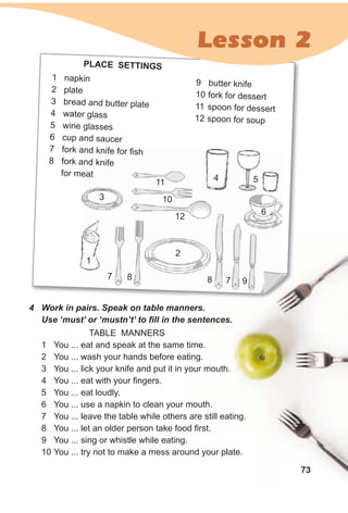 PlACe seTTINgs
9 butter knife
10 fork for dessert
11 spoon for dessert
12 spoon for soup
1 napkin
2 plate
3 bread and butter plate
4 water glass
5 wine glasses
6 cup and saucer
7 fork and knife for fish
8 fork and knife
for meat
1
2
3
11
10
12
4 5
6
7 78 8 9
4 Work in pairs. Speak on table manners.
Use ‘must’ or ‘mustn’t’ to fill in the sentences.
Lesson 2
TABLE MANNERS
1 You ... eat and speak at the same time.
2 You ... wash your hands before eating.
3 You ... lick your knife and put it in your mouth.
4 You ... eat with your fingers.
5 You ... eat loudly.
6 You ... use a napkin to clean your mouth.
7 You ... leave the table while others are still eating.
8 You ... let an older person take food first.
9 You ... sing or whistle while eating.
10 You ... try not to make a mess around your plate.
73
 