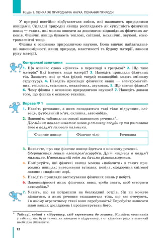 12
Розділ 1. ФіЗиКА ЯК ПРиРОДНичА НАУКА. ПіЗНАННЯ ПРиРОДи
У природі постійно відбуваються зміни, які називають природними
явищами. Складні природні явища розглядають як сукупність фізичних
явищ — таких, які можна описати за допомогою відповідних фізичних за-
конів. Фізичні явища бувають теплові, світлові, механічні, звукові, елек-
тромагнітні тощо.
Фізика є основною природничою наукою. Вона вивчає найзагальні-
ші закономірності явищ природи, властивості та будову матерії, закони
руху матерії.
контрольні запитання
1. Що означає слово «фізика» в перекладі з грецької? 2. Що таке
матерія? Які існують види матерії? 3. Наведіть приклади фізичних
тіл. Зазначте, які це тіла (рідкі; тверді; газоподібні; мають змішану
структуру). 4. Наведіть приклади фізичних явищ — електромагніт-
них, теплових, світлових, механічних, звукових. 5. Що вивчає фізика?
6. Чому фізика є основною природничою наукою? 7. Наведіть докази
того, що фізика є основою техніки.
Вправа № 1
1. Назвіть речовини, з яких складаються такі тіла: підручник, олі-
вець, футбольний м’яч, склянка, автомобіль.
2. Заповніть таблицю на основі наведеного речення*.
Дослідник поклав шматок олова у сталеву посудину та розплавив
його в полум’ї газового пальника.
Фізичне явище Фізичне тіло Речовина
3. Визначте, про яке фізичне явище йдеться в кожному реченні.
Обертається гвинт електром’ясорубки. Дріт нагрівся в полум’ї
пальника. Навколишній світ ми бачимо різнокольоровим.
4. Поміркуйте, які фізичні явища можна «побачити» в таких при-
родних явищах: виверження вулкана; повінь; сходження снігової
лавини; «падіння» зорі.
5. Наведіть приклади застосування фізичних знань у побуті.
6. Закономірності яких фізичних явищ треба знати, щоб створити
автомобіль?
7. Уявіть, що ви потрапили на безлюдний острів. Як ви можете
дізнатися, з яких речовин складаються тіла, що вас оточують,
і в якому агрегатному стані вони перебувають? Спробуйте записати
план ваших досліджень і проілюструвати його.
* Таблиці, подані в підручнику, слід переносити до зошита. Кількість стовпчиків
у таблиці має бути такою, як наведено в підручнику, а от кількість рядків зазвичай
необхідно збільшити.
 