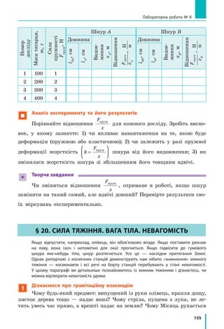 127
§ 19. Деформація тіла. Сила пружності. Закон Гука
Рис. 19.1. Після припинення дії руки
форма еспандера відновиться
Рис. 19.2. Глина зберігає форму,
надану майстром
Працюючи над скульптурою, майстер мне
руками грудку глини — глина збереже фор­
му, надану їй майстром (рис. 19.2). Важкий
прес на монетному дворі з металевих заготі­
вок карбує монети, — після припинення дії
преса монета не відновить своєї колишньої
форми шматка металу. І глина, і метал «не
пам’ятають» своєї форми до деформації й не
відновлюють її.
Деформації, які зберігаються після припинен-
ня дії на тіло зовнішніх сил, називають плас-
тичними.
Спробуйте навести власні приклади пруж­
них і пластичних деформацій.
3
Даємо означення сили пружності
Під час деформації завжди виникає
сила, що прагне відновити той стан тіла,
в  якому воно перебувало до деформації. Цю
силу називають силою пружності (рис. 19.3).
Сила пружності — це сила, яка виникає під
час деформації тіла і напрямлена протилежно
напрямку зміщення частин цього тіла в ході
деформації.
Зазвичай силу пружності позначають
символом

Fпруж, але в деяких випадках ви­
користовують інші символи.
Якщо тіло тисне на опору, то опора де­
формується (вигинається). Деформація опори
викликає появу сили пружності, яка діє на
тіло перпендикулярно до поверхні опори. Цю
силу називають силою нормальної реакції
опори і  позначають символом

N (рис. 19.4).
Рис. 19.3. Напрямок сили
пружності під час деформацій
розтягнення та стиснення
Fпруж
Fпруж
Пружина недеформована —
сила пружності відсутня
Fпруж
Fпруж
Пружина розтягнута —
сила пружності намагається
стиснути пружину
Пружина стиснута —
сила пружності намагається
розтягти пружину
Fпруж
Fпруж
Рис. 19.4. Сила нормальної
реакції опори ( N) завжди на-
прямлена пер­пендикулярно
до поверхні опори
N
N
 