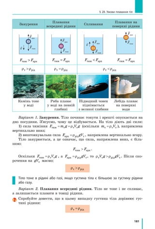 171
§ 26. Сполучені посудини. Манометри
0
5
5
10
10
0
5
5
10
10
а б
Рис. 26.6. U­подібна
трубка, яка напов­
нена рідиною і має
шкалу, — відкритий
рідинний манометр:
а — будова; б — ви­
мірювання тиску газу
в ємності (колбі 5)
1
2
4
5
3
ратм
ратм
ратм
манометр — це прилад для вимірювання тиску рідин і газів.
Відкритий рідинний манометр (рис. 26.6, а) складається з лінійки 1,
до якої приєднана U-подібна трубка 2. Трубка заповнена підфарбованою
рідиною 3 так, що рівень рідини розташований на позначці 0.
Під час вимірювань (рис. 26.6, б) одне коліно трубки відкрите в ат-
мосферу, а друге за допомогою шланга 4 сполучене з ємністю, в якій не-
обхідно виміряти тиск газу (з колбою 5).
Наприклад, на рис. 26.6, б різниця рівнів підфарбованої рідини у спо-
лучених посудинах становить 10 см (h = 0 1, м). Якщо в трубці міститься
підфарбована вода, то тиск газу в колбі 5 менший від атмосферного тис-
ку на 980 Па:
Uводи
кг
м
Н
кг
м Паgh ˜ ˜1000 9 8 0 1 9803
, , .
3
Замінюємо рідинний манометр металевим
Рідинний манометр не завжди є зручним у використанні: необхід-
но готувати його до вимірювань (наливати рідину до потрібного рівня),
здійснювати додаткові обчислення. Тому в техніці використовують ме­
талеві деформаційні манометри (рис. 26.7).
Основний елемент металевого деформаційного манометра — гнучка
дугоподібна трубка 1, один кінець якої (А) є запаяним. Другий кінець
трубки (В) сполучають з резервуаром, де потрібно виміряти тиск. Прин-
цип дії цих манометрів такий. Якщо тиск газу всередині трубки більший
–1
0
1
2
3
4
5
Атм
–1
0
1
2
3
4
5
1
2
А
В3
4
Рис. 26.7. Металевий деформа­
ційний манометр: а — загальний
вигляд; б — будова: трубку 1
за допомогою передавального
механізму 2 з’єднано зі стрілкою 3.
Тиск визначають за шкалою 4а б
 