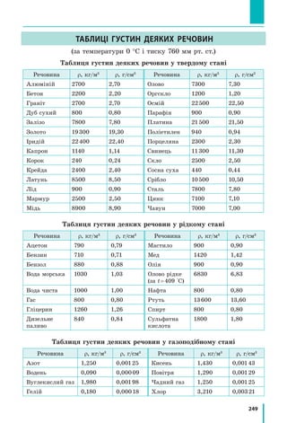 228
Розділ 4. МЕХАНІЧНА РОБОТА ТА ЕНЕРГІЯ
§ 35. РУхоМиЙ і нЕРУхоМиЙ блоКи
Перший блок було винайдено, коли через колесо, що обертається
навколо осі, невідомий механік давнини перекинув мотузку
і за допомогою цього пристрою почав підіймати вантажі. За
легендою, Архімед за допомогою декількох блоків зміг спустити
на воду важке судно, яке не могли зрушити з місця десятки коней.
Зараз блоки є в багатьох машинах і механізмах. Чим пояснюється
їх широке застосування?
1
З’ясовуємо зв’язок нерухомого блока і важеля
На рис. 35.1, а зображене колесо (1) із жолобом (2). Вісь колеса (3)
закріплена нерухомо в обоймі (4); колесо має можливість обертатися
навколо цієї осі. Через жолоб перекинуто мотузку (5). Перед нами про­
стий механізм — нерухомий блок.
блок — це простий механізм, що має форму колеса із жолобом по ободу,
через який перекинуто мотузку (канат).
Важіль і нерухомий блок, на перший погляд, є зовсім різними ме-
ханізмами. Насправді нерухомий блок — це важіль з однаковими пле­
чима. Дійсно, прикладемо до кінців мотузки, перекинутої через блок,
сили

F1 і

F2 й проведемо перпендикуляри з точки опори до ліній дії сил
(рис. 35.1, б, в). Бачимо, що плече кожної сили дорівнює радіусу R блока:
d OA R1 = = ; d OB R2 = = .
З умови рівноваги важеля
F
F
d
d
1
2
2
1
=



 випливає, що
F
F
R
R
1
2
1= = , або:
F F1 2=
Отже, нерухомий блок не дає виграшу в силі, проте дозволяє змінюва­
ти напрямок дії сили (див., наприклад, рис. 35.1–35.3).
Розгляньте рис. 35.1, б, в. Якщо вільний кінець мотузки потягти
вниз, куди рухатиметься вантаж? куди рухатиметься візок?
Рис. 35.1. Нерухомий блок можна розглядати як важіль з однаковими плечима. На схе-
мах (б, в): R — радіус блока; О — точка опори; OА — плече сили

F1 ; OВ — плече сили

F2 .
F1 F2
A B
R R
A
BO
F2
F1
O
R R
а б в
F1
A
О
R
R
BF2
1
2 3
4
5
 