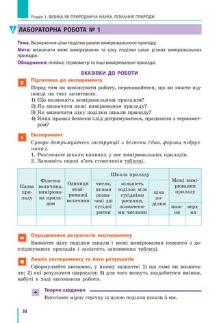 32
Розділ 1. фізика як природнича наука. пізнання природи
Лабораторна робота № 1
Тема. Визначення ціни поділки шкали вимірювального приладу.
Мета: визначити межі вимірювання та ціну поділки шкал різних вимірю­вальних
приладів.
Обладнання: лінійка; термометр та інші вимірювальні прилади.
Вказівки до роботи
 Підготовка до експерименту
Перед тим як виконувати роботу, переконайтеся, що ви знаєте від-
повіді на такі запитання.
1) Що називають вимірювальним приладом?
2) Як визначити межі вимірювання приладу?
3) Як визначити ціну поділки шкали приладу?
4) Яких правил безпеки слід дотримуватися, працюючи з термомет­
ром?

Експеримент
Суворо дотримуйтесь інструкції з безпеки (див. форзац підруч-
ника).
1. Розгляньте шкали наявних у вас вимірювальних приладів.
2. Заповніть перші п’ять стовпчиків таблиці.
Назва
при-
ладу
Фізична
величина,
вимірюва-
на прила-
дом
Одиниця
вимі-
рюваної
величини
Шкала приладу
Межі вимі-
рювання
приладу
числа,
якими
позна-
чені дві
сусідні
риски
кількість
поділок між
сусідніми
рисками,
позначени-
ми числами
ціна
по­
ділки
ниж-
ня
верх-
ня
 Опрацювання результатів експерименту
Визначте ціну поділки шкали і межі вимірювання кожного з  до-
сліджуваних приладів і  закінчіть заповнення таблиці.
 Аналіз експерименту та його результатів
Сформулюйте висновок, у  якому зазначте: 1) що саме ви визнача-
ли; 2) які результати одержали; 3) для чого можуть знадобитися вміння,
набуті в  ході виконання роботи.
+ Творче завдання
Виготовте мірну стрічку із ціною поділки шкали 5 мм.
 