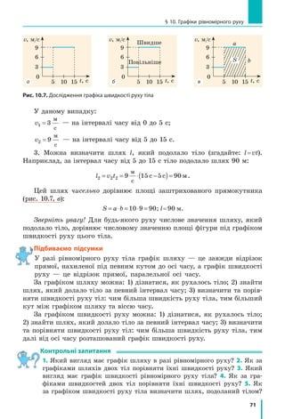 5 м , де час t зада­
но в секундах. Рівність l t= 5 — рівняння залежності шляху, який
долає велосипедист, від часу спостереження.
Рис. 10.2. Побудова графіка шляху велосипедиста, який рівномірно рухається
зі швидкістю v = 5 м/с
а
30
20 t, с
l, м
20
10
4 6 8 10
50
40
30
20 t, с
l, м
20
10
4 6 8 10
50
40
б в
30
20 t, с
l, м
20
10
4 6 8 10
50
40
l
 
= 5t
 