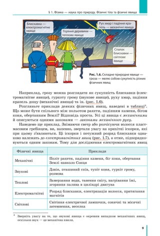 9
§ 1. Фізика — наука про природу. Фізичні тіла та фізичні явища
Наприклад, грозу можна розглядати як сукупність блискавки (елек-
тромагнітне явище), гуркоту грому (звукове явище), руху хмар, падіння
крапель дощу (механічні явища) та ін. (рис. 1.6).
Розгляньте приклади деяких фізичних явищ, наведені в таблиці*.
Що може бути спільного між польотом ракети, падінням каменя, бігом
коня, обертанням Землі? Відповідь проста. Усі ці явища є механічними
й описуються одними законами — законами механічного руху.
Наведемо ще приклад. Знімаючи светр або розчісуючи волосся пласт-
масовим гребінцем, ви, напевно, звертали увагу на крихітні іскорки, які
при цьому з’являються. Ці іскорки і потужний розряд блискавки одна-
ково належать до електромагнітних явищ (рис. 1.7), а отже, підпорядко-
вуються одним законам. Тому для дослідження електромагнітних явищ
Фізичні явища Приклади
Механічні
Політ ракети, падіння каменя, біг коня, обертання
Землі навколо Сонця
Звукові
Дзвін, пташиний спів, тупіт коня, гуркіт грому,
розмова
Теплові
Замерзання води, танення снігу, нагрівання їжі,
згоряння палива в циліндрі двигуна
Електромагнітні
Розряд блискавки, електризація волосся, притягання
магнітів
Світлові
Світіння електричної лампочки, сонячні та місячні
затемнення, веселка
Рух хмар і падіння кра-
пель — механічні явища
Блискавка —
електромагнітне
явище
Спалах
блискавки —
світлове
явище
Горіння деревини —
теплове явище
Рис. 1.6. Складне природне явище —
гроза — являє собою сукупність різних
фізичних явищ
* Зверніть увагу на те, що звукові явища є окремим випадком механічних явищ,
оскільки звук — це механічна хвиля.
 