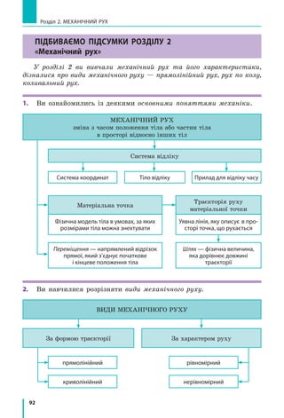 85
§ 13. коЛиВАЛЬниЙ РуХ. АМПЛітуДА,
ПЕРіоД і ЧАСтотА коЛиВАнЬ
Ще в давнину люди, спостерігаючи за сонцем і місяцем, визначили одиниці часу: рік,
місяць, добу та ін. Був створений сонячний годинник, потім з’явилися водяний, вогне­
вий і пісковий годинники. Проте справжня революція в конструкції годинників відбу­
лася після з’ясування властивостей коливального руху. А от яких саме властивостей —
дізнаєтесь із цього параграфа.
1
Знайомимося з коливальним рухом
Підвісимо тягарець на нитку, відхилимо його від положення рів-
новаги і відпустимо. Тягарець почне коливатися, тобто рухатися від
одного крайнього положення до іншого, повторюючи свій рух через
певний інтервал часу. Таким чином, коливальний рух має важливу
спільну рису з рівномірним рухом по колу: обидва рухи є періодични­
ми (рис. 13.1).
2
Вивчаємо маятники
Тягарець, що коливається на нитці або
на пружині, — це приклад найпростішого
маятника.
Маятник — це тверде тіло, яке здійснює
коливання внаслідок притягання до Землі
або внаслідок дії пружини.
Маятники використовують у багатьох фі­
зичних приладах. Особливо важливим є	вико­
ристання маятників у годинниках: періодич­
ність коливань дає можливість здійснювати
відлік часу.
Маятники, в яких тіло коливається зав­
дяки дії пружини, називають пружинними
маятниками (рис. 13.2). Коливання пружин­
ного маятника залежать від властивостей
пружини і маси тіла.
Маятники, які коливаються завдяки при­
тяганню до Землі, називають фізичними ма-
ятниками (рис. 13.3). Їх коливання є доволі
складними, адже залежать від маси, геоме­
тричних розмірів, форми маятника тощо.
Щоб розміри і форма тіла не впливали на його коливання, слід узяти
нитку, довжина якої є досить великою порівняно з розмірами тіла, —
у такому випадку тіло можна вважати матеріальною точкою. При цьому
нитка має бути легкою і досить тонкою, а щоб під час коливань тіло було
на незмінній відстані від точки підвісу, — нерозтяжною.
§ 13. коЛиВАЛЬниЙ РуХ. АМПЛітуДА,
ПЕРіоД і ЧАСтотА коЛиВАнЬ
Положення
рівноваги
Рис. 13.1. Коливальний рух —
це періодичний рух
Рис. 13.2. Приклад найпрості­
шого пружинного маятника
 
